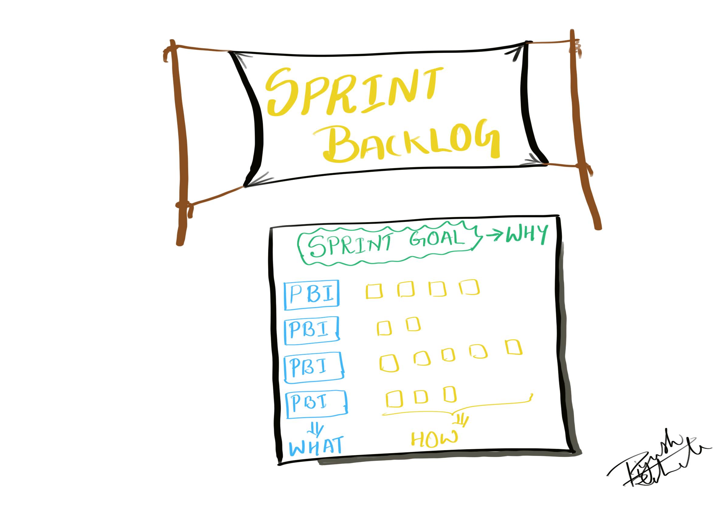 Sprint Backlog