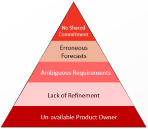 5 dysfunctions of Sprint Planning